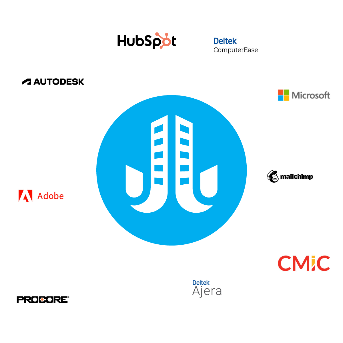 TrebleHook integrates with the top Project Management, Marketing, and ERP platforms.