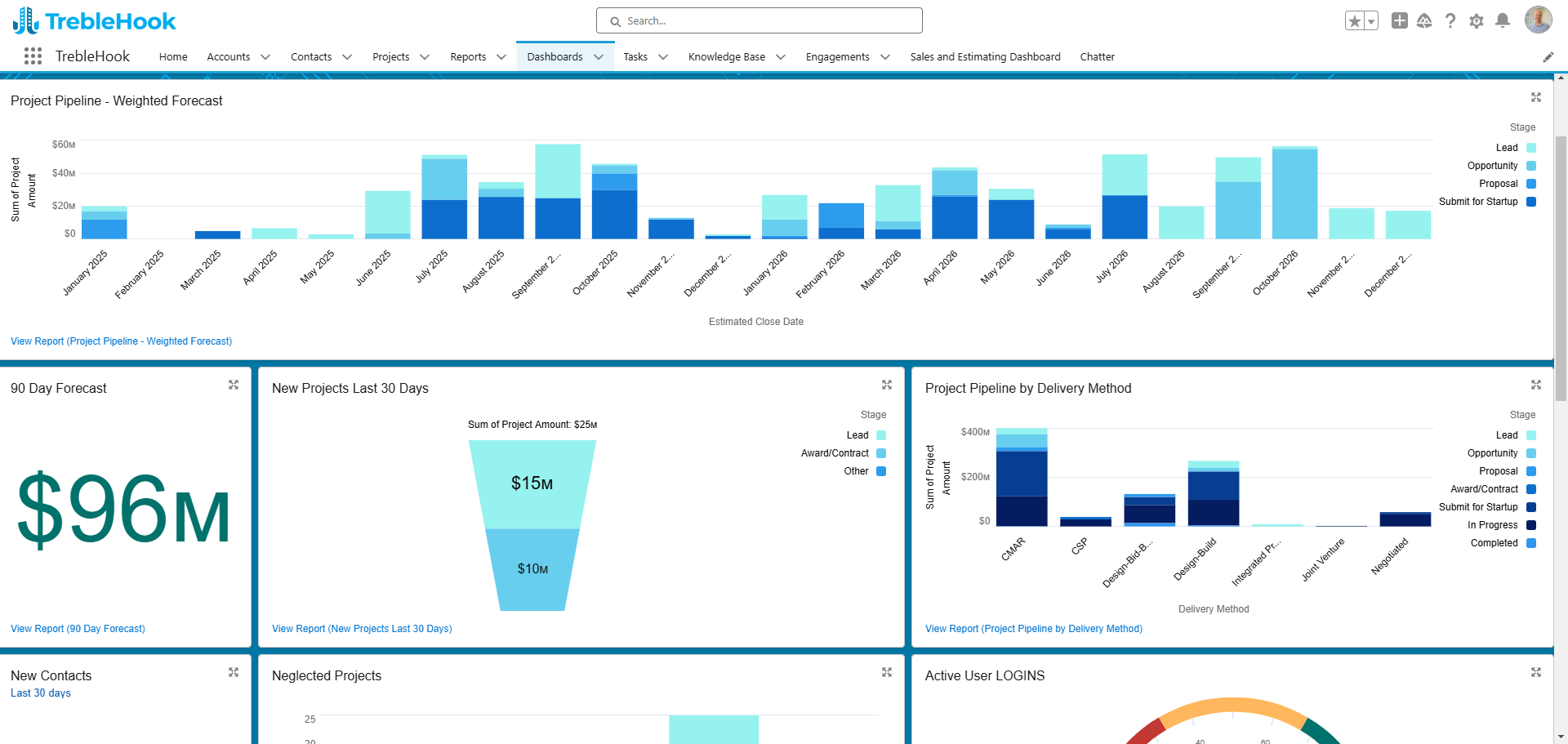 2025 dashboard